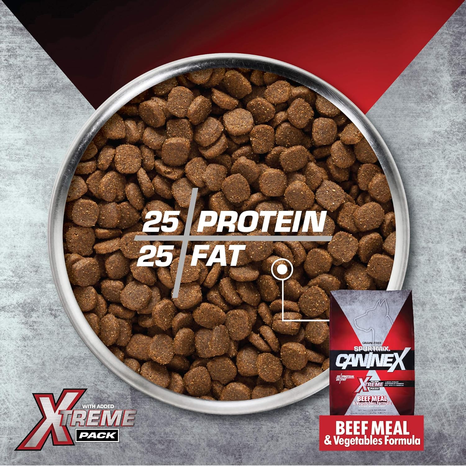 sportmix caninex beef reviews