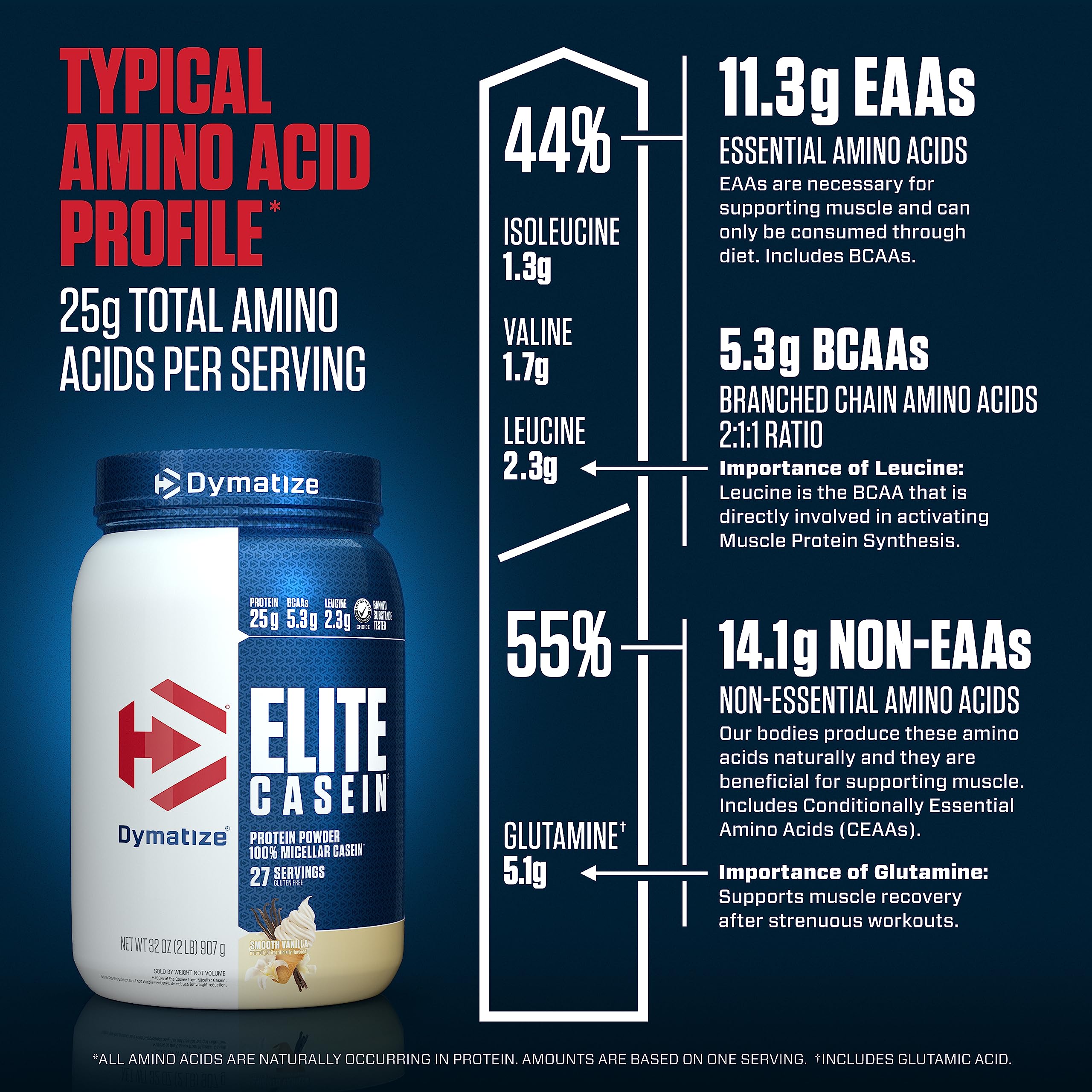 Dymatize Elite Casein Protein Powder, Slow Absorbing with Muscle Building Amino Acids, 100% Micellar Casein, 25g Protein, 5.4g BCAAs & 2.3g Leucine, Helps Overnight Recovery, Smooth Vanilla, 2 Pound