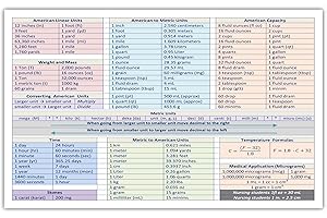 STICKER FRENZY American Linear Units, American to Metric Units, American Capacity, Weight to Mass, Metric Units, Time and Temperature Conversion Chart Science Engineering Sticker Decal (7.5" x 12")