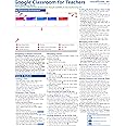 Google Classroom for Teachers Quick Reference Training Card - Laminated Tutorial Guide Cheat Sheet (Instructions and Tips)