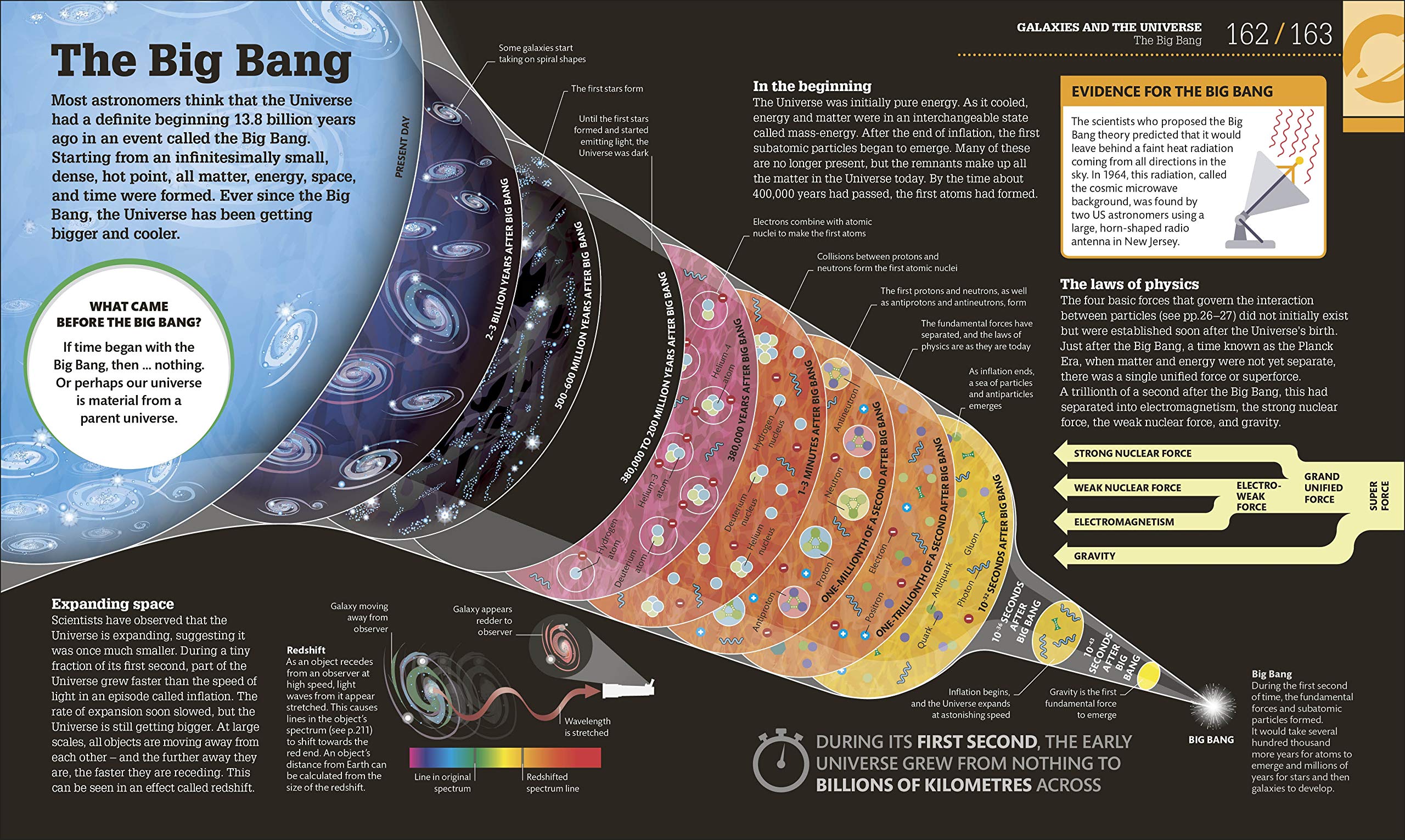 How Space Works: The Facts Visually Explained (DK How Stuff Works)