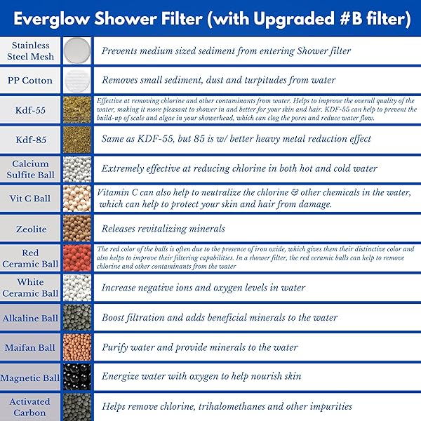 EVERGLOW HIGH-OUTPUT SHOWER FILTER, 100% REMOVES CHLORINE, MOISTURIZES DRY ITCHY SKIN, SKIN AND HAIR, HELPS WITH DANDRUFF, ECZEMA AND VITAMIN C INFUSED AND WATER SOFTENER, 4.7” – CHROME