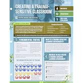 Creating a Trauma-Sensitive Classroom (Quick Reference Guide)