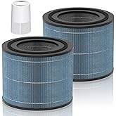 AC2224A Replacement Filter Compatible with Amazon Basics AC2224A Air Purifier, 3-in-1 Filtration System HEPA Filter with Activated Carbon Pet Care Filter, #2224RF 2Pack