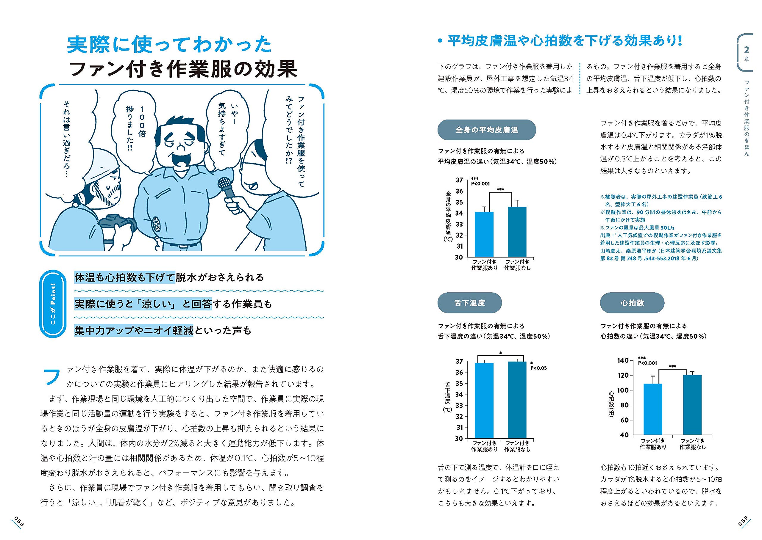 現場の最強 熱中症対策 ファン付き作業服 田中 英登 なかむらみつのり 本 通販 Amazon