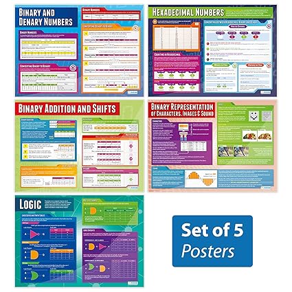 Amazon Com Data Representation Posters Set Of 5