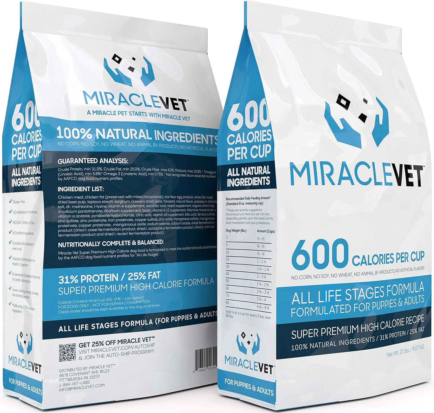 high calorie puppy food