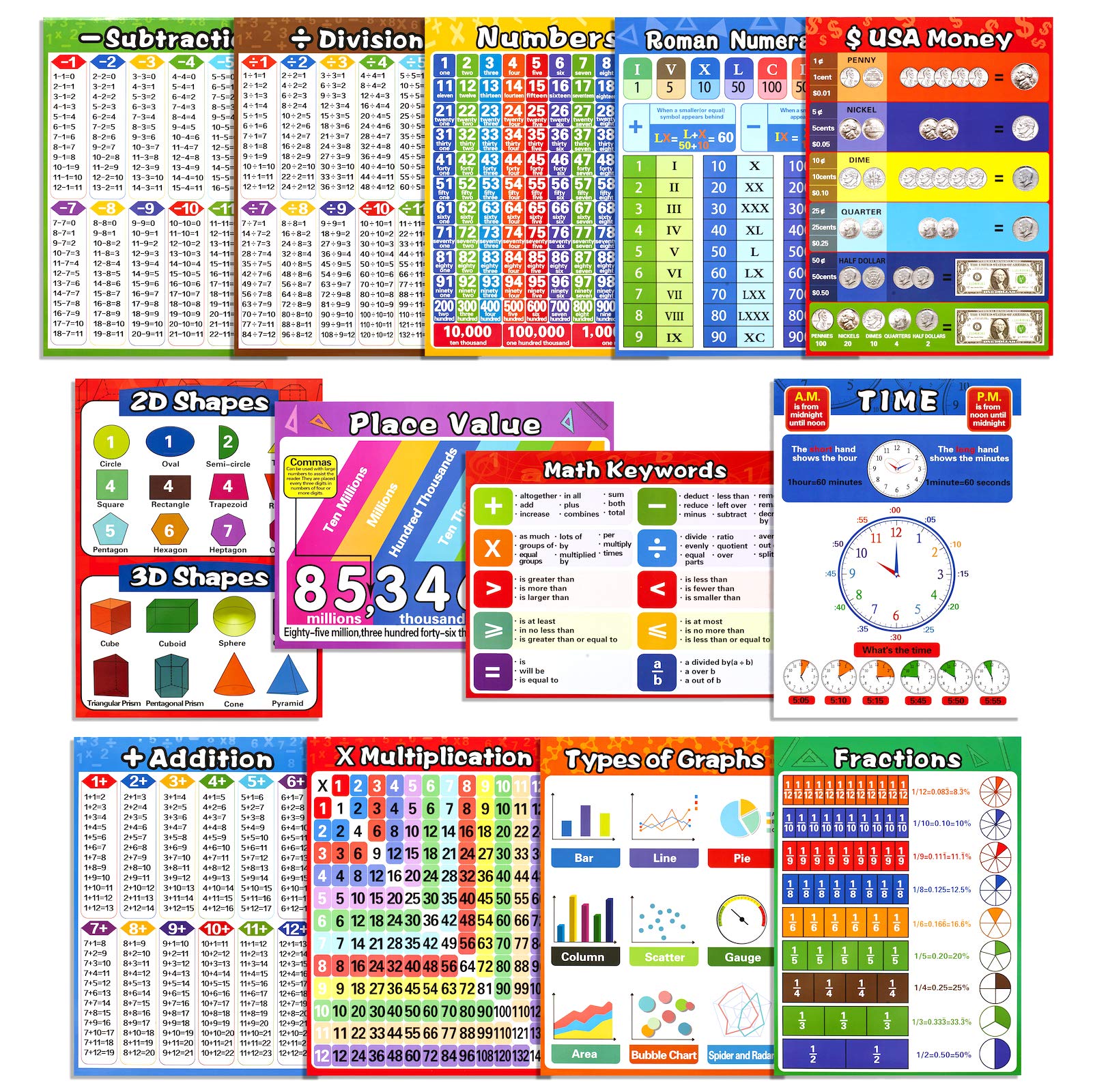 Elementary School Math Posters 4 Pack Extra Large Math Posters ...
