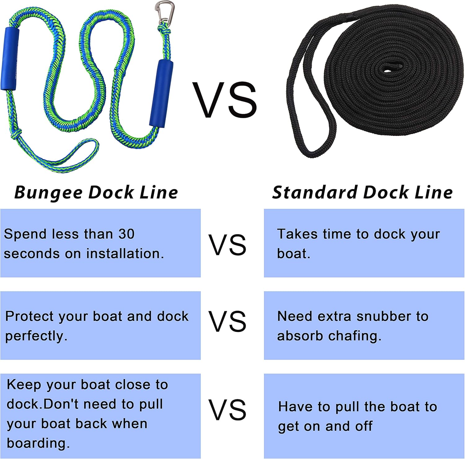 Foam Float Docking Rope Mooring Boat Rope for Docking,PWC,Jet ski,Kayak