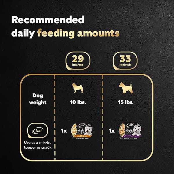 CESAR SIMPLY CRAFTED ADULT WET DOG FOOD MEAL TOPPER, CHICKEN, DUCK, PURPLE POTATOES, PUMPKIN, GREEN BEANS & BROWN RICE AND CHICKEN, CARROTS, BARLEY & SPINACH MULTIPACK, 1.3OZ (8 COUNT, PACK OF 1)