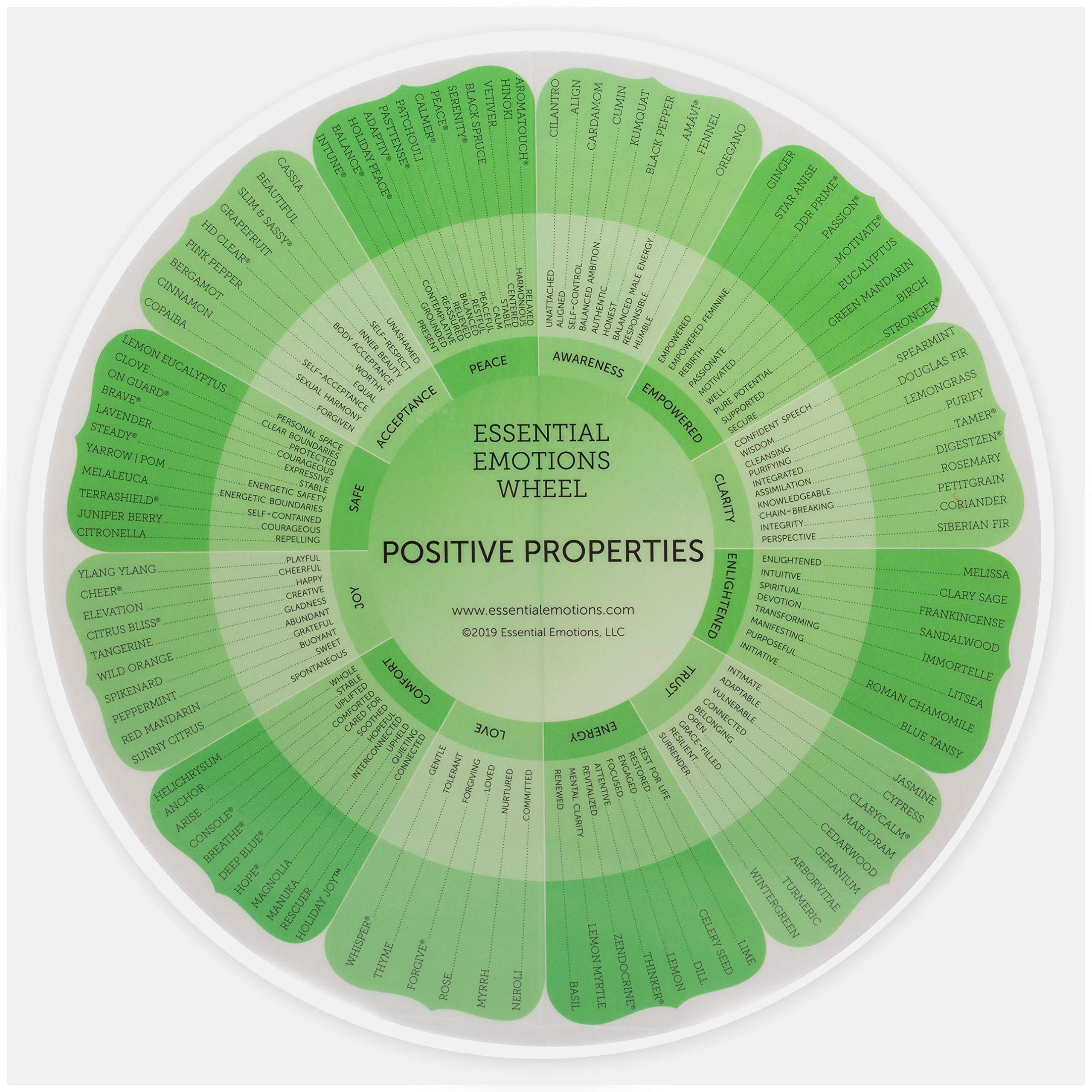Buy Emotions & Essential Oils Wheel Chart 8th Edition Laminated