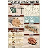 GOThDOThYE Woodworking Knowledge Metal Tin Sign Anatomy Of A Machine Chart Wallart Artwork Poster Farm School Office People Cave Bedroom Livingroom Vintage Plaque Decoration