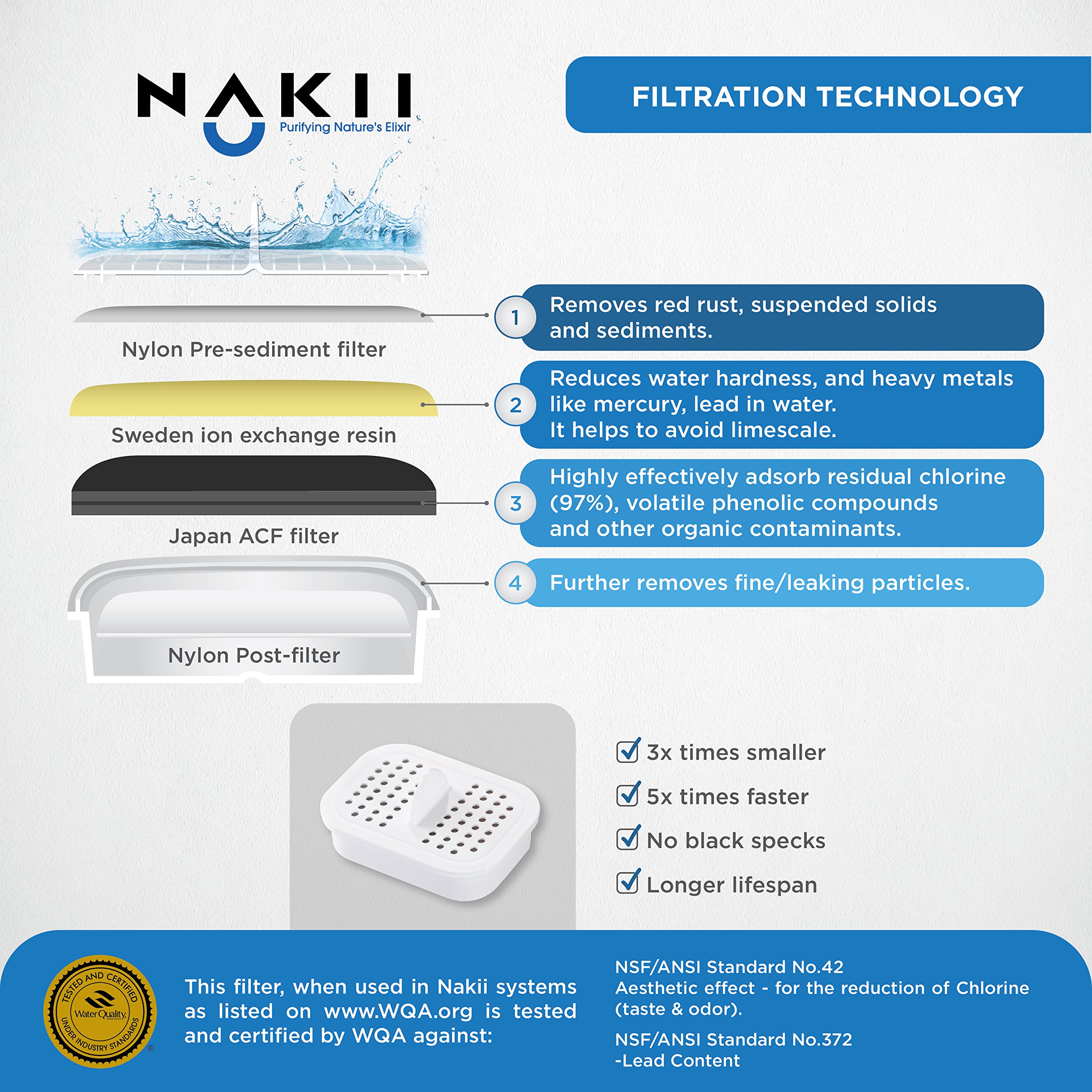 Nakii LongLasting Water Filter Pitcher Fast Filtering with Patented