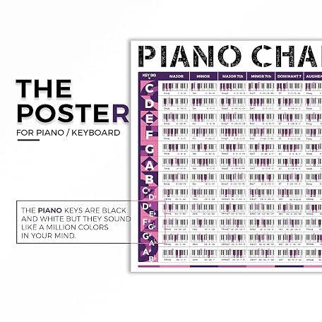 Mua Guitar Chord Scale and Piano Chords Chart Poster of Chords | Scales ...