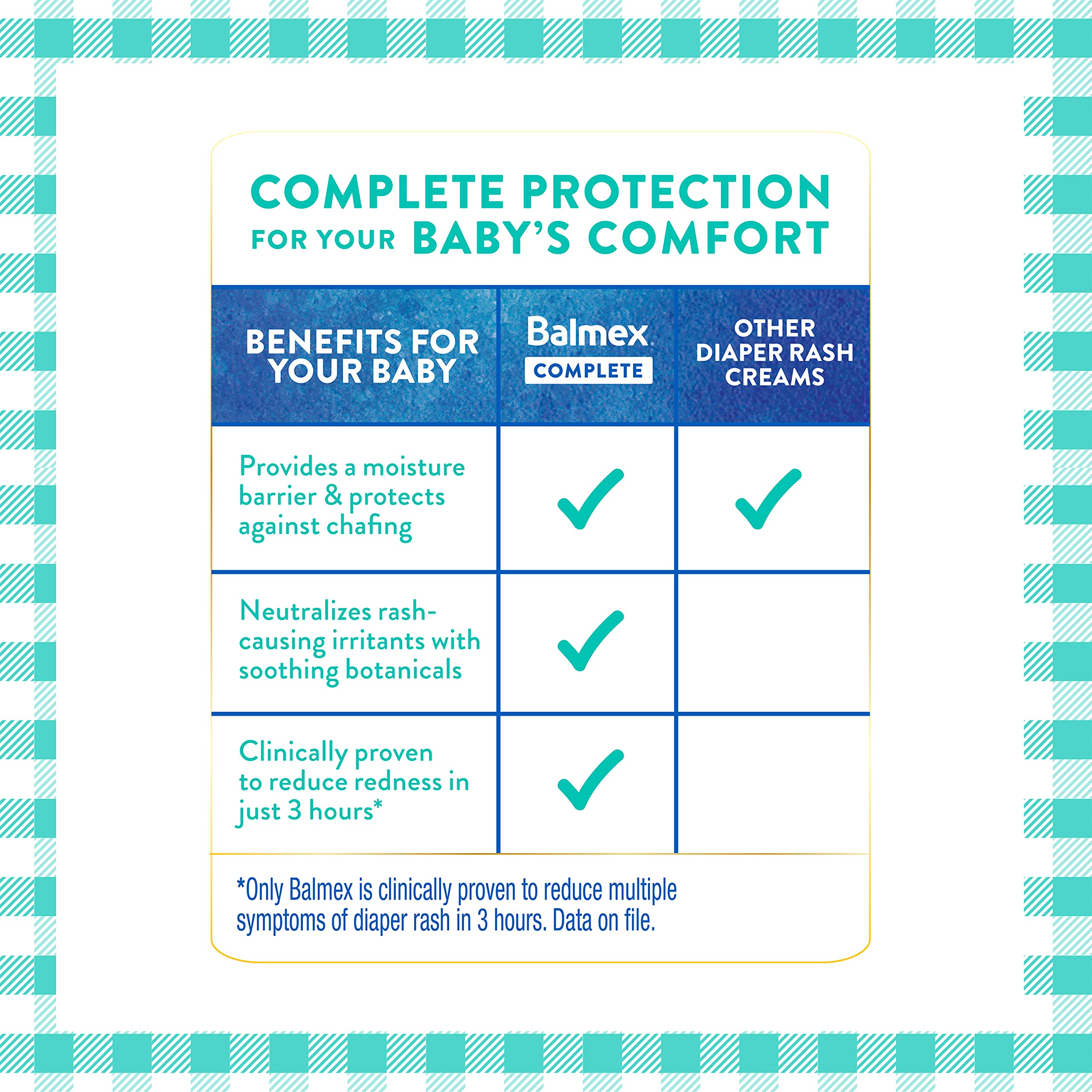 Balmex Complete Protection Baby Diaper Rash Cream with Zinc Oxide + Soothing Botanicals, 4 Ounce