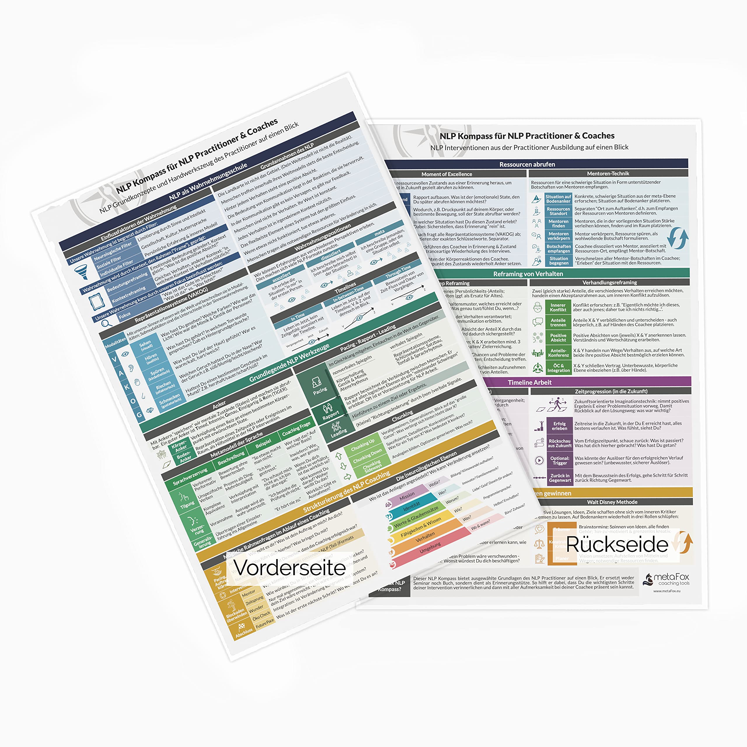 metaFox NLP Compass for Practitioners & Coaches | Essential guide to neurolinguistic programming & NLP techniques for NLP training, empowerment coaching, business coaching & life coaching