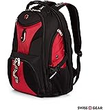 Travel gadgets for backpackers