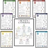 8pcs Chakra Poster (10