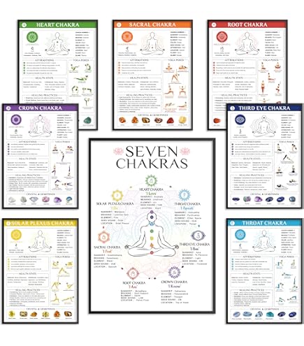Amazon.com: Retro Metal Tin Sign 5.5 X 8 Inches Chakra Chart