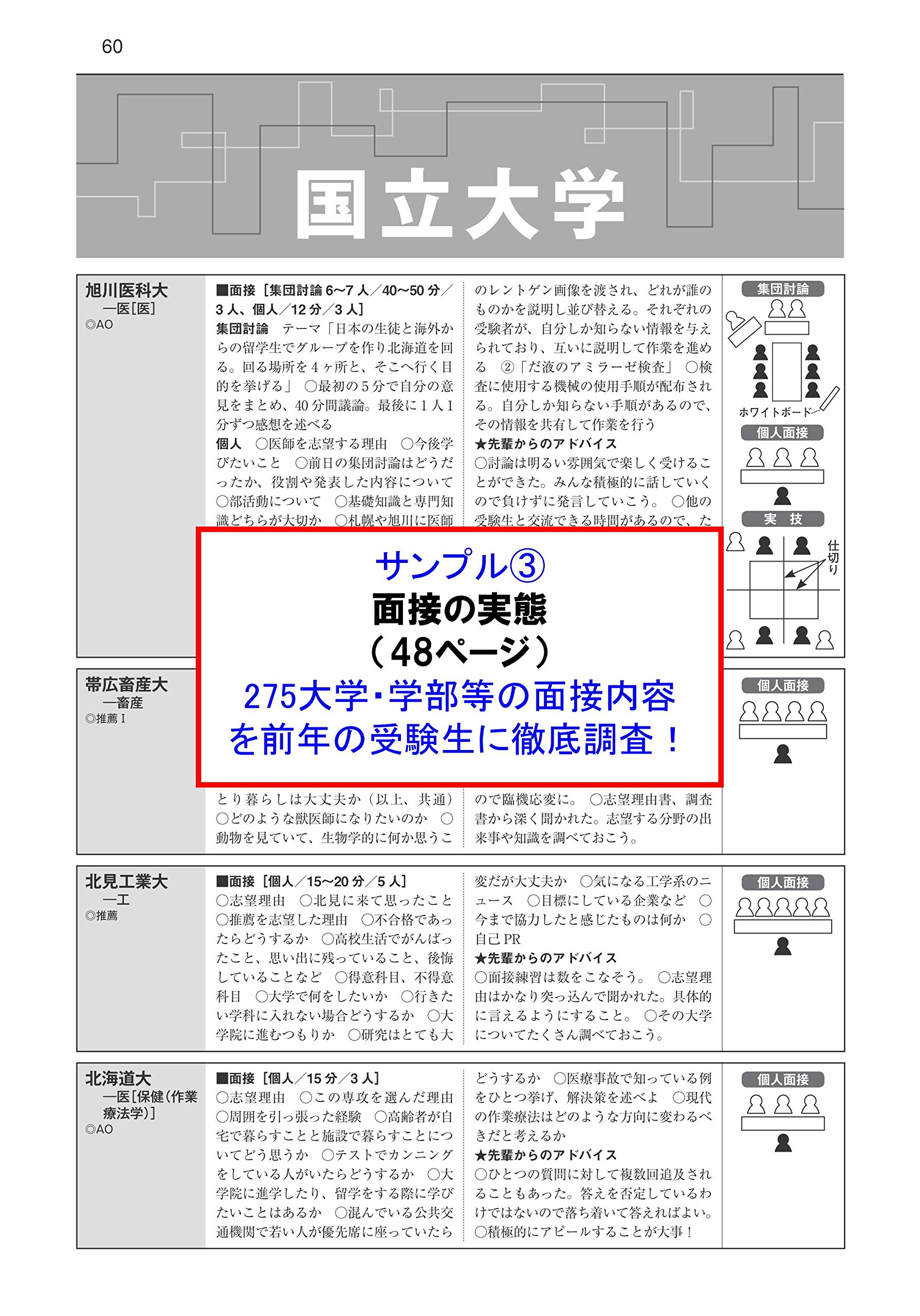 螢雪時代7月臨時増刊 全国大学 推薦 Ao入試合格対策号 16年入試対策用 旺文社螢雪時代 旺文社 本 通販 Amazon