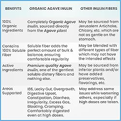 Kidney Restore Inulin Powder (48oz/3 Pounds) Gentle