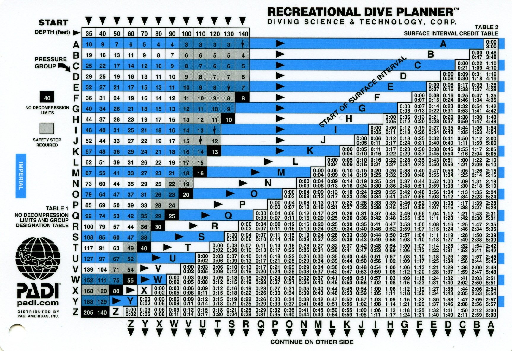 Padi Recreational Dive Planner Table With Instuctions Buy Online In Indonesia At Desertcartid Productid 80091125