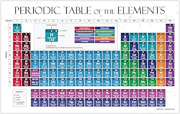 Amazon Com Periodic Table Poster Laminated 2020 Periodic Table Of Elements Chart For Classroom Educational Science Posters Homeschool Supplies 17 X 27 Inches 1 Everything Else