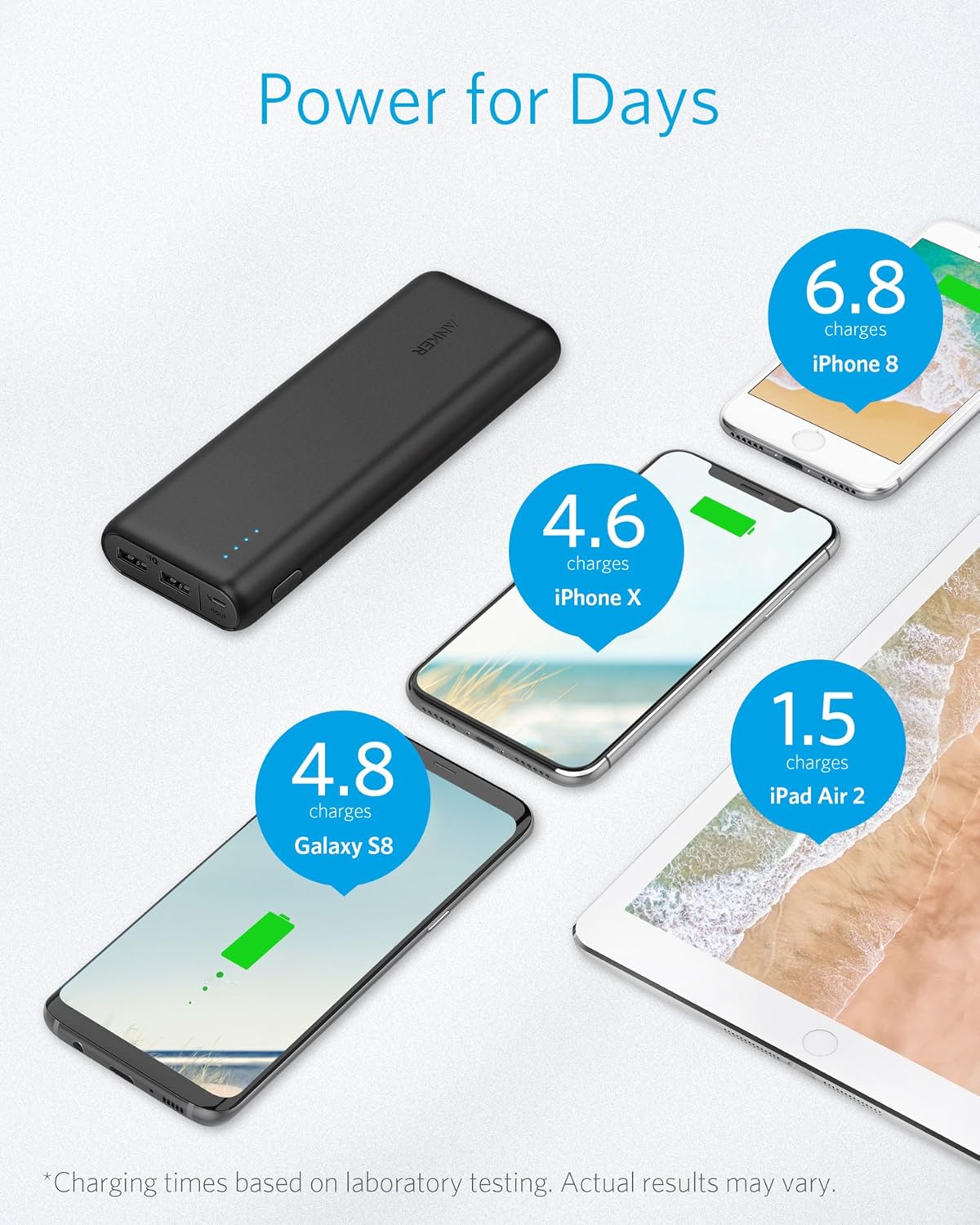 Portable Charger Anker PowerCore 20100mAh - Ultra High Capacity Power Bank with 4.8A Output and PowerIQ Technology, External Battery Pack for iPhone, iPad & Samsung Galaxy & More (Black) (A1271)