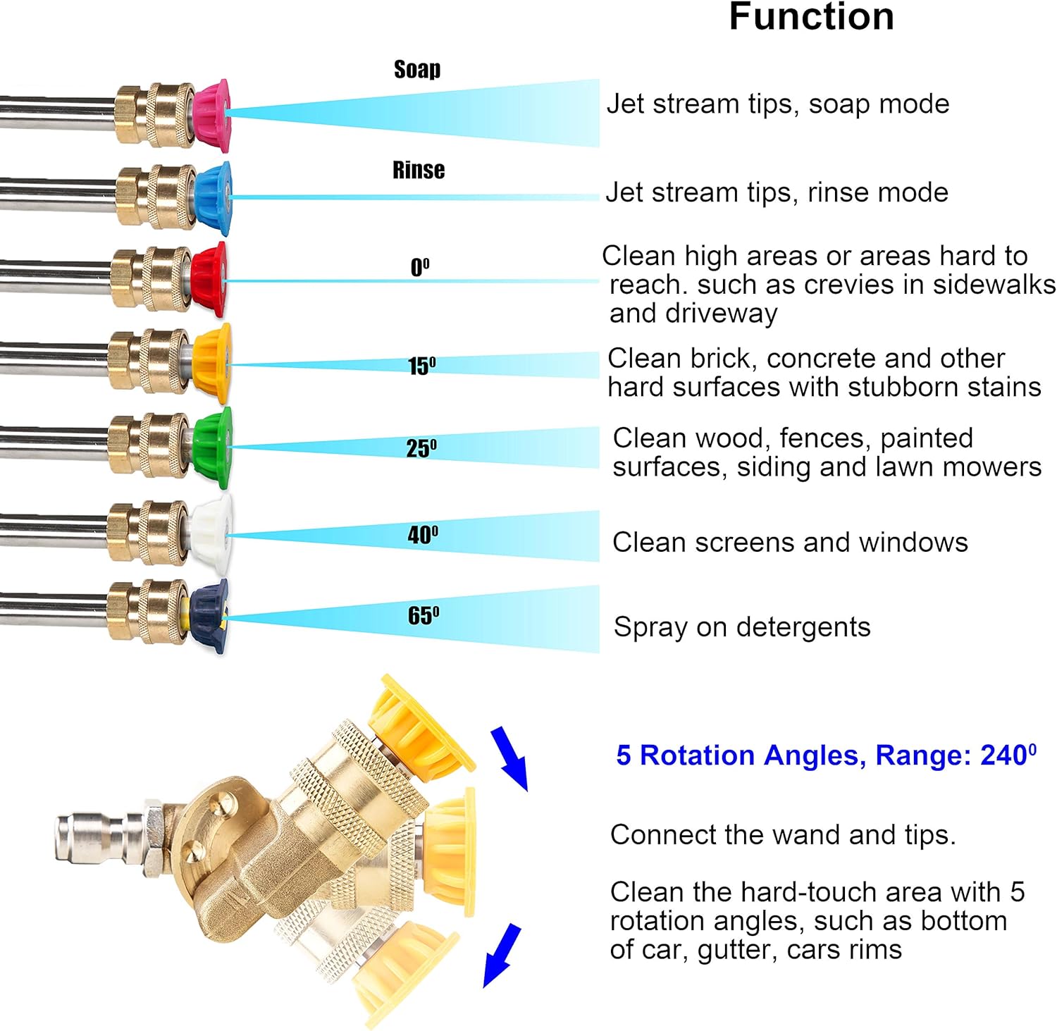 M MINGLE Pressure Washer Accessories Kit, 7 Power Washer Spray Nozzle Tips, Quick Connecting Pivoting Coupler, 1/4 inch, 4500 PSI, 8-Pack - Image 3