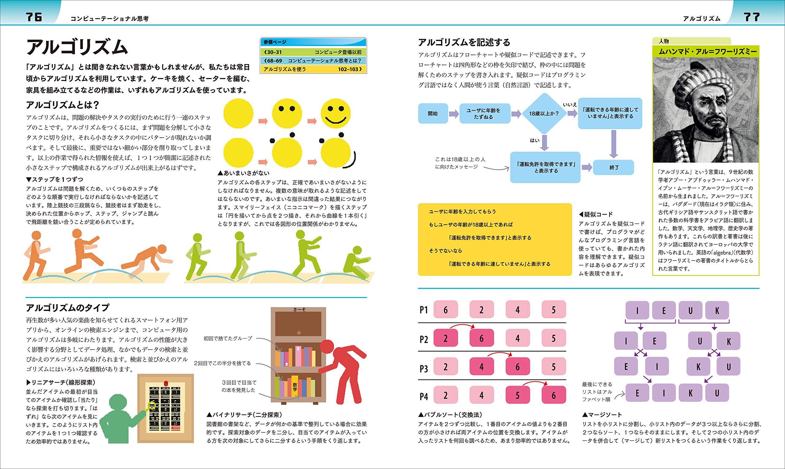 Amazon Com 決定版 コンピュータサイエンス図鑑 Libros