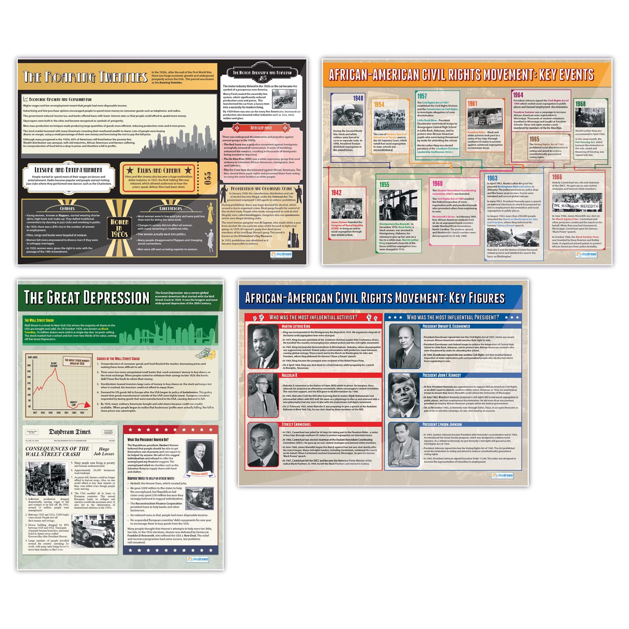 Daydream Education 20th Century USA Posters - Set of 4 | History Posters | Gloss Paper measuring 850mm x 594mm (A1) | History Classroom Posters | Education Charts