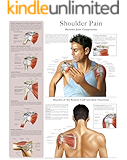 Rotator Cuff Injury Explained. Including Rotator Cuff Tear ...