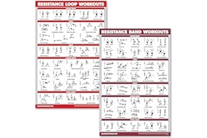 QUICKFIT Resistance Loop Bands Workout Poster - LAMINATED - Exercise Chart for Resistance Band Loops - 18" x 24"