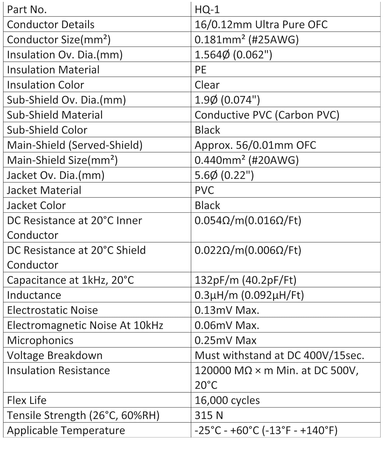 100 6 35mm Low Profile Instrument Effects Pedal Patch Cable W Inch Dual Shielded 1 5 Foot Ultra Flexible Audioblast Hq 1 2 Units R A Pancake Type Ts Connectors Dual Staggered Boot Patch Cables