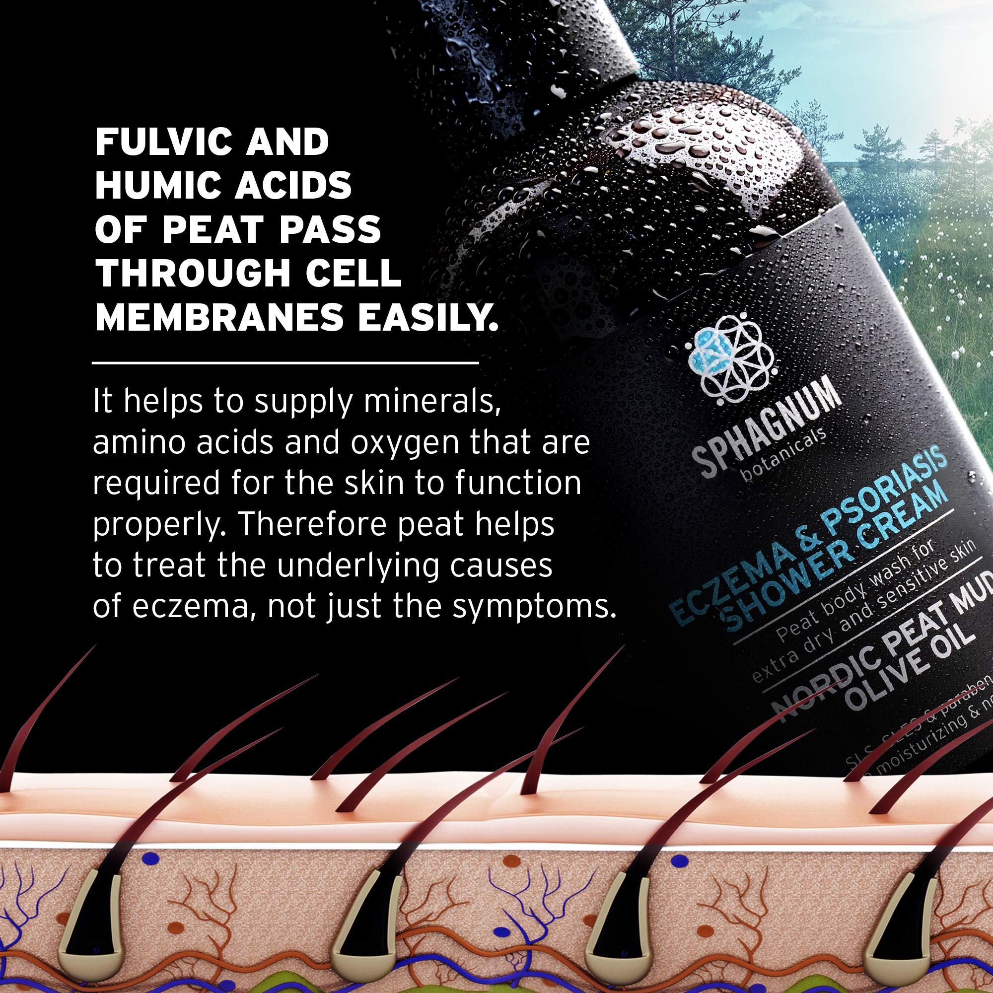 Psoriasis Body Wash – 100% Natural pH Balancing Acids and Olive Oil Shower Cream. Sulfate Free, Deep Moisturizing Treatment for Very Dry & Itchy Skin. Good for Relieving Eczema. 13.5 fl. Oz