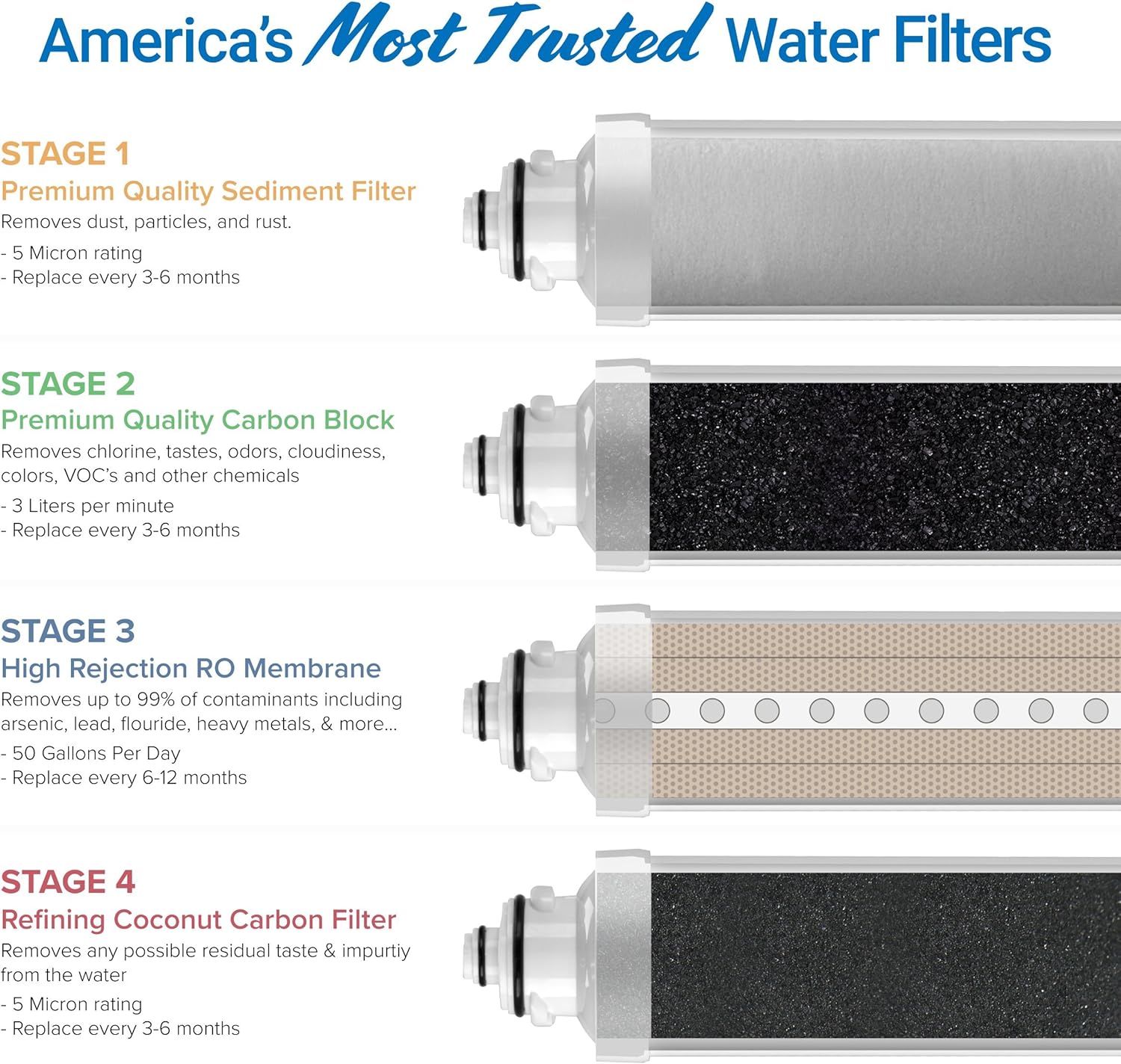 Brio Commercial Grade Bottleless Ultra Safe Reverse Osmosis Drinking Water Filter Water Cooler Dispenser-3 Temperature Settings Hot, Cold & Room Water - UL/Energy Star Approved – Point of Use: Home Improvement