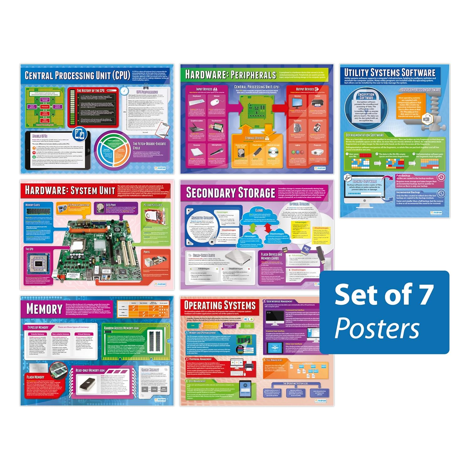 Computer Systems and Networks Posters Set of 7 Computer Science Posters Gloss Paper