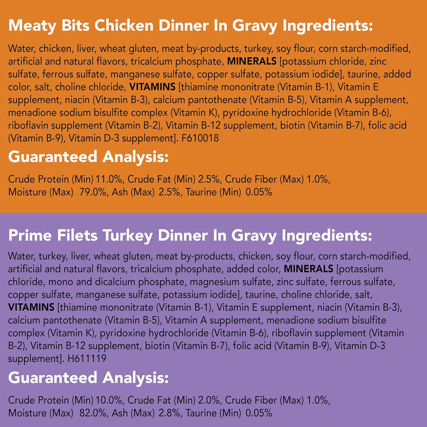 Purina Friskies Gravy Wet Cat Food Variety Pack, Poultry Shreds, Meaty Bits & Prime Filets - (32) 5.5 oz. Cans : Canned Wet Pet Food : Pet Supplies