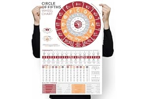INKFONTS Circle of Fifths Chart Poster for Guitar and Piano, Music Theory Cheat Sheet Poster of Chords Key Reference, Songwriting Chart and Note Scales, Circle of Fifths Wall Art Music Classroom Decor