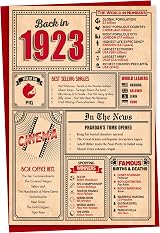 Gift Monster 70th Birthday Card Back in 1956 5x7 Premium Blank Inside