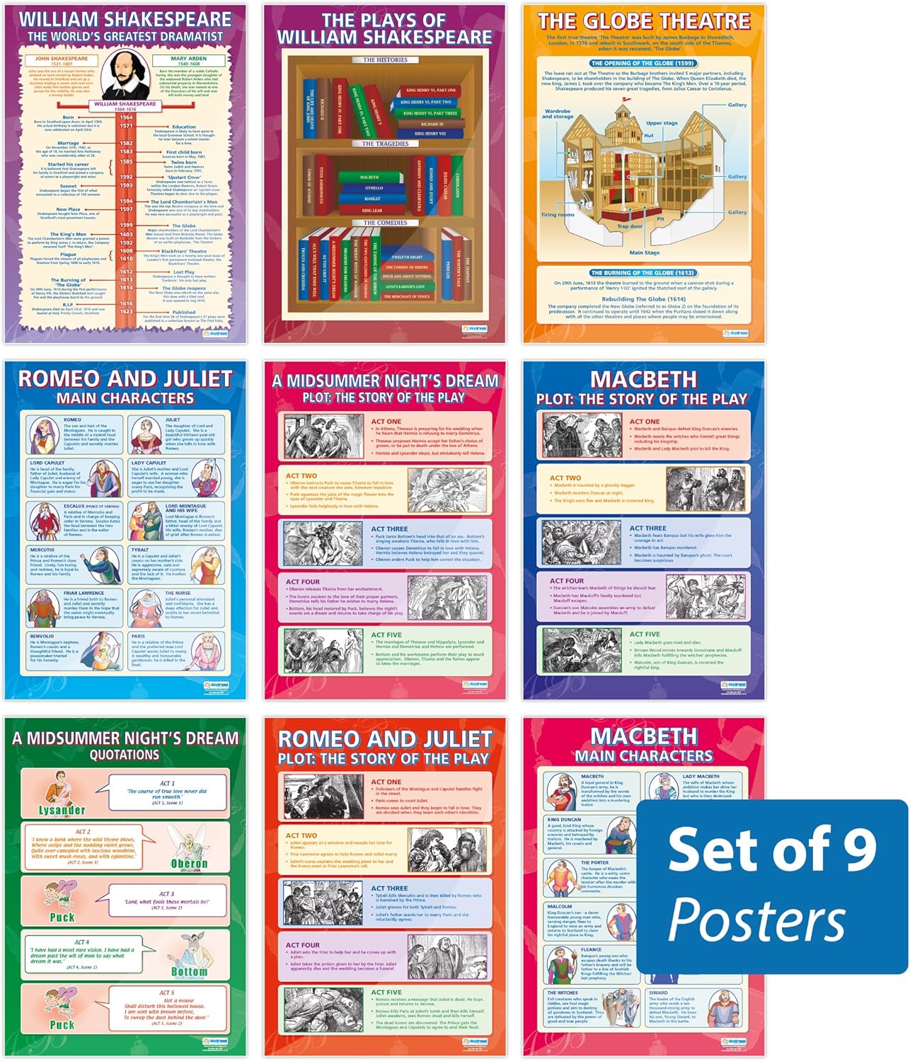 William Shakespeare Set of 9 Posters Classroom Posters for English Literature