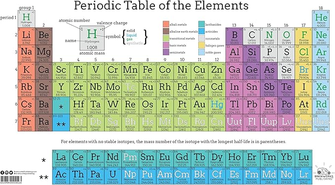 Amazon Com Periodic Table Of Elements Classroom Poster 24lx40w Clothing