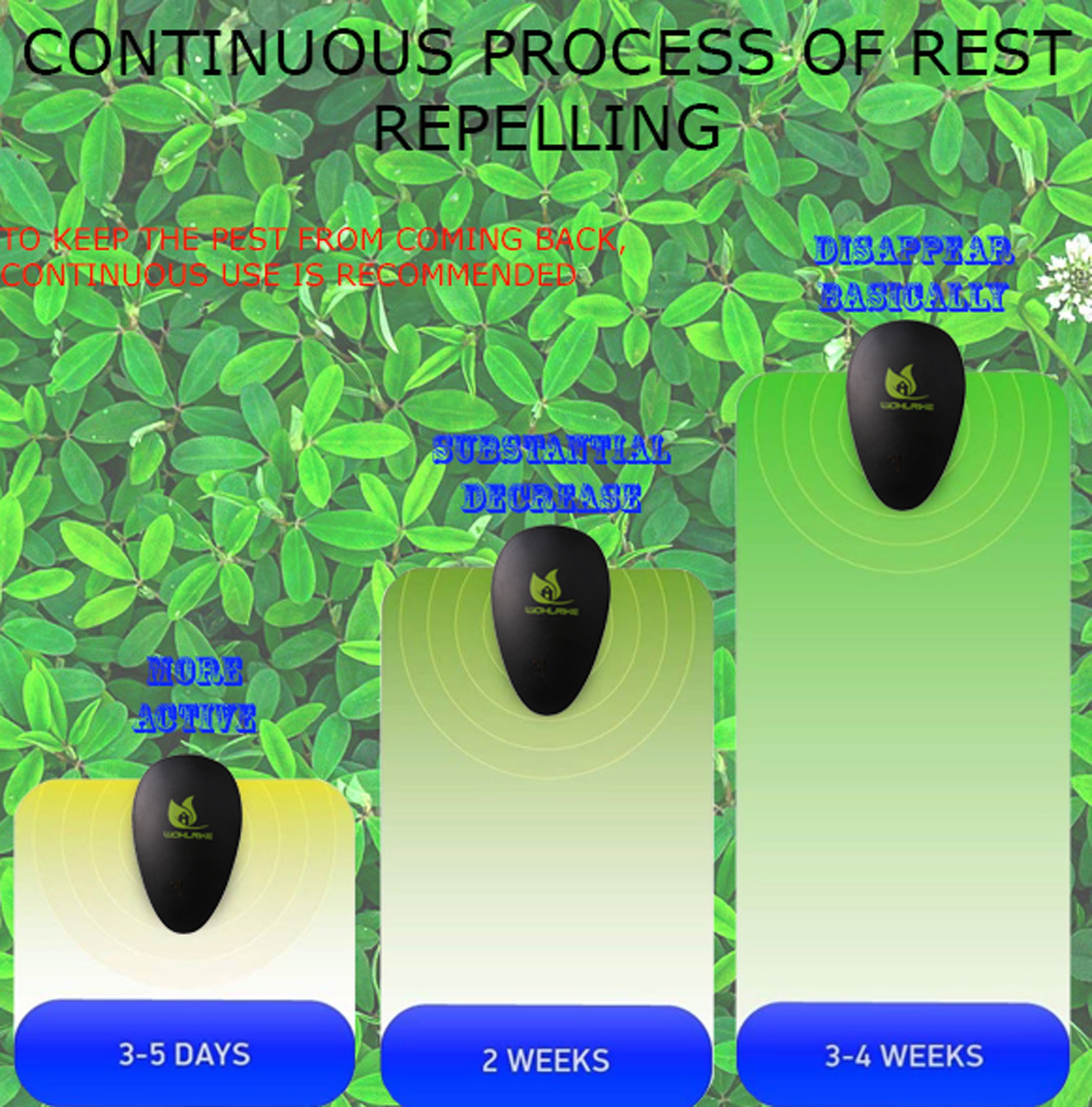 WOHLRIKE Ultrasonic Pest Repellent Plug-In Kit –Portable, Compact, Truly Effective & Non Toxic Insect Repeller Control –For Mosquitoes, Ants, Mice, Rats, Flies, Bees, Bugs, Fleas, Roaches & More