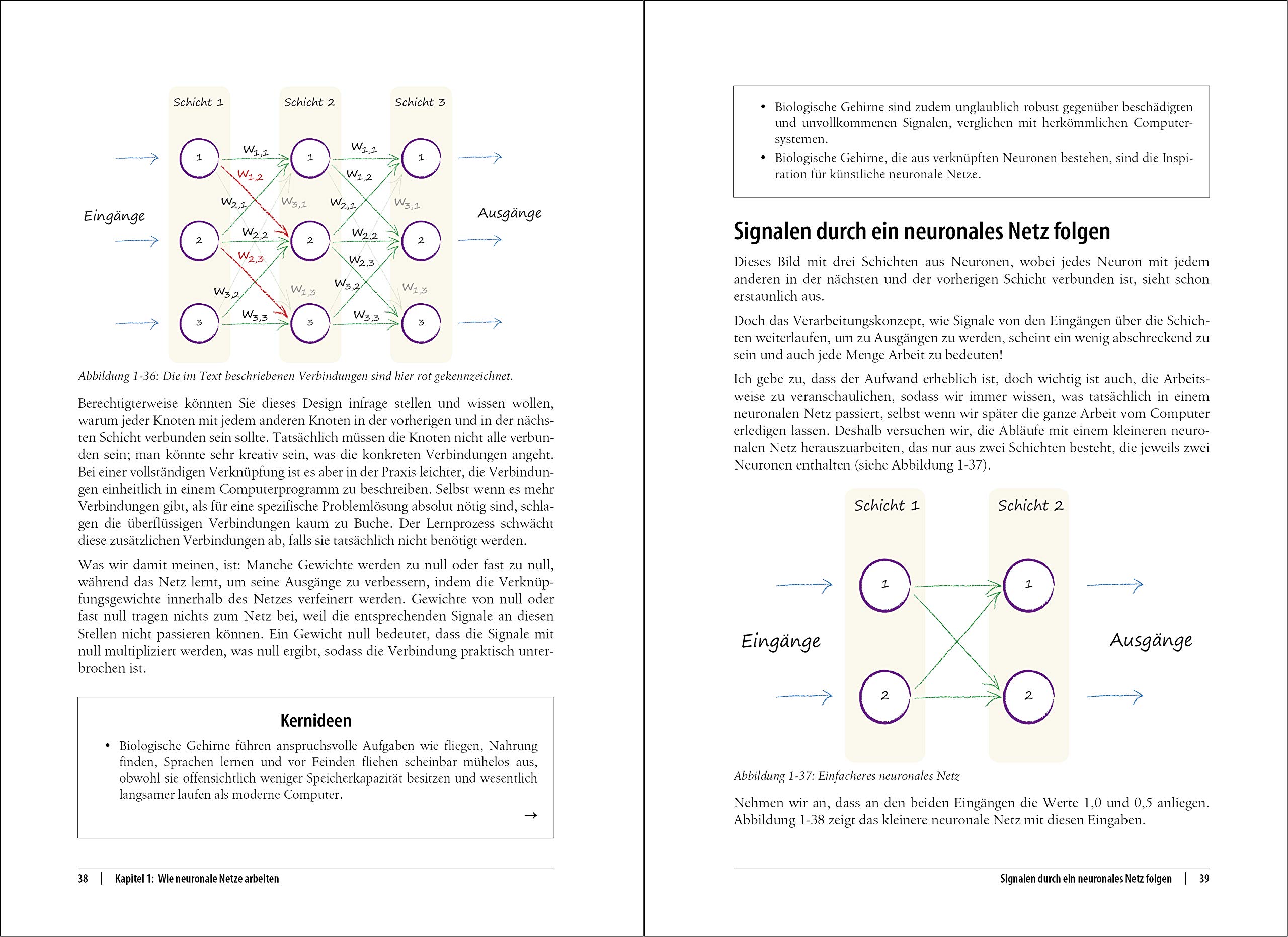 Neuronale Netze Selbst Programmieren Ein Verstandlicher Einstieg Mit Python Rashid Tariq 9783960090434 Amazon Com Books