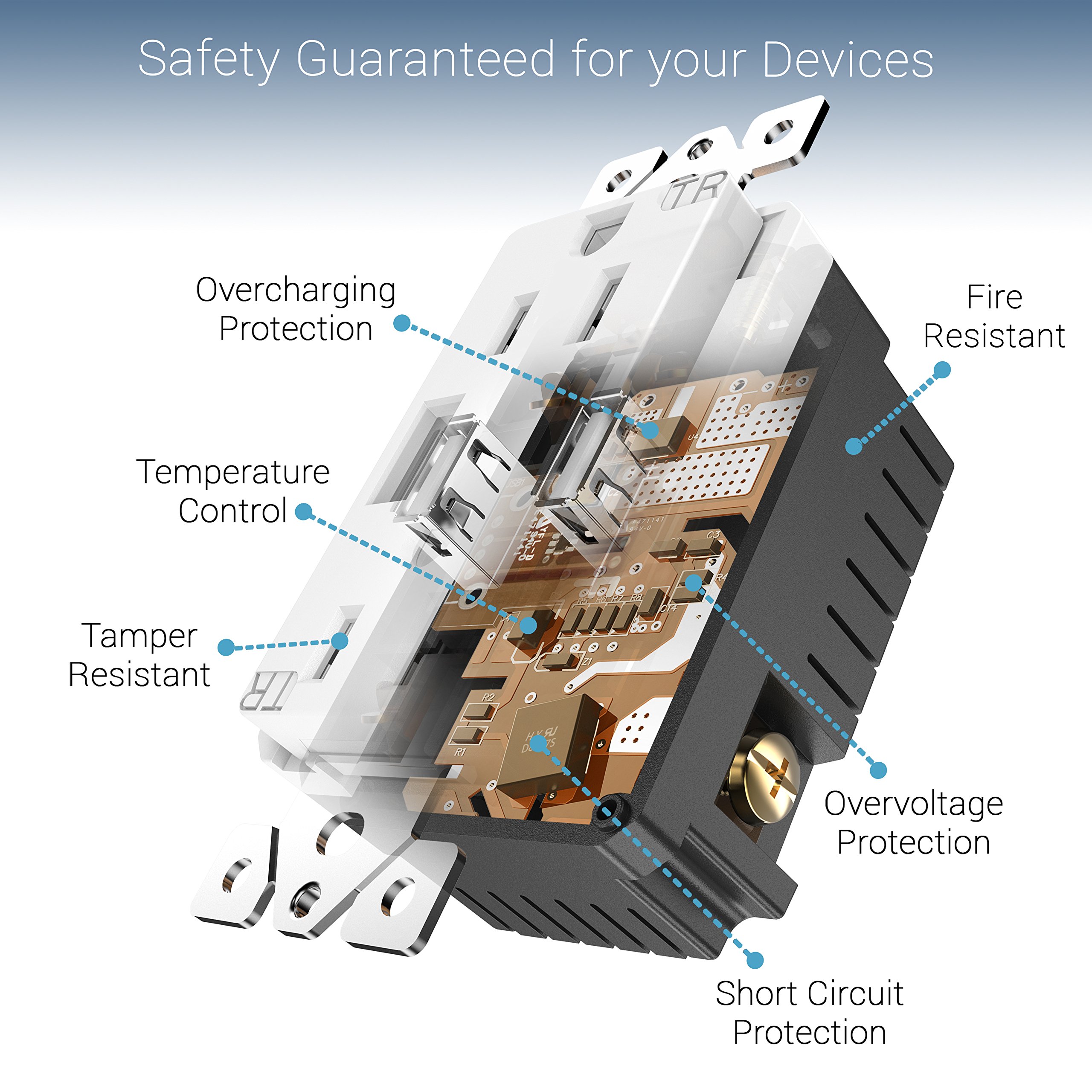 TOPGREENER TU2154A High Speed USB Charger Outlet, USB Wall Charger, Electrical Outlet with USB, 15A TR Receptacle, Screwless Wall Plate, for iPhone X, iPhone 8/8 Plus, Samsung Galaxy and more, White