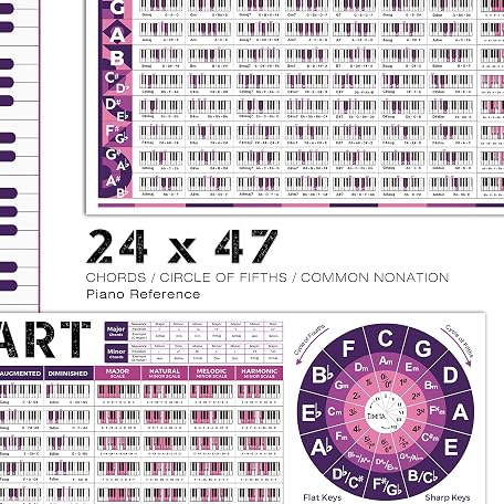 Mua Guitar Chord Scale and Piano Chords Chart Poster of Chords | Scales ...
