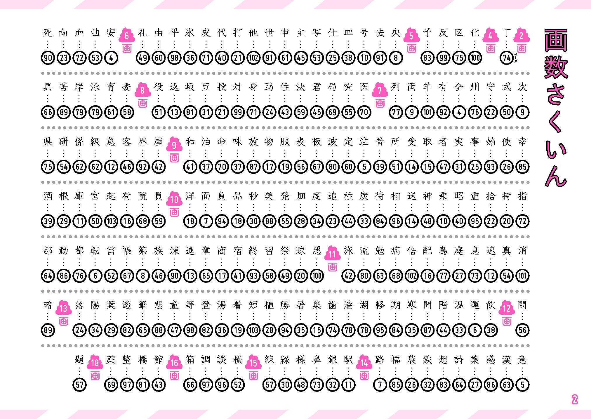 Poop Kanji Workbook Unko Kanji Drill For 3rd Grade Amazon Com Books