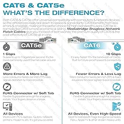 Mediabridge CAT6 Ethernet Patch Cable (10 ft) RJ45
