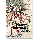 History of Information Graphics