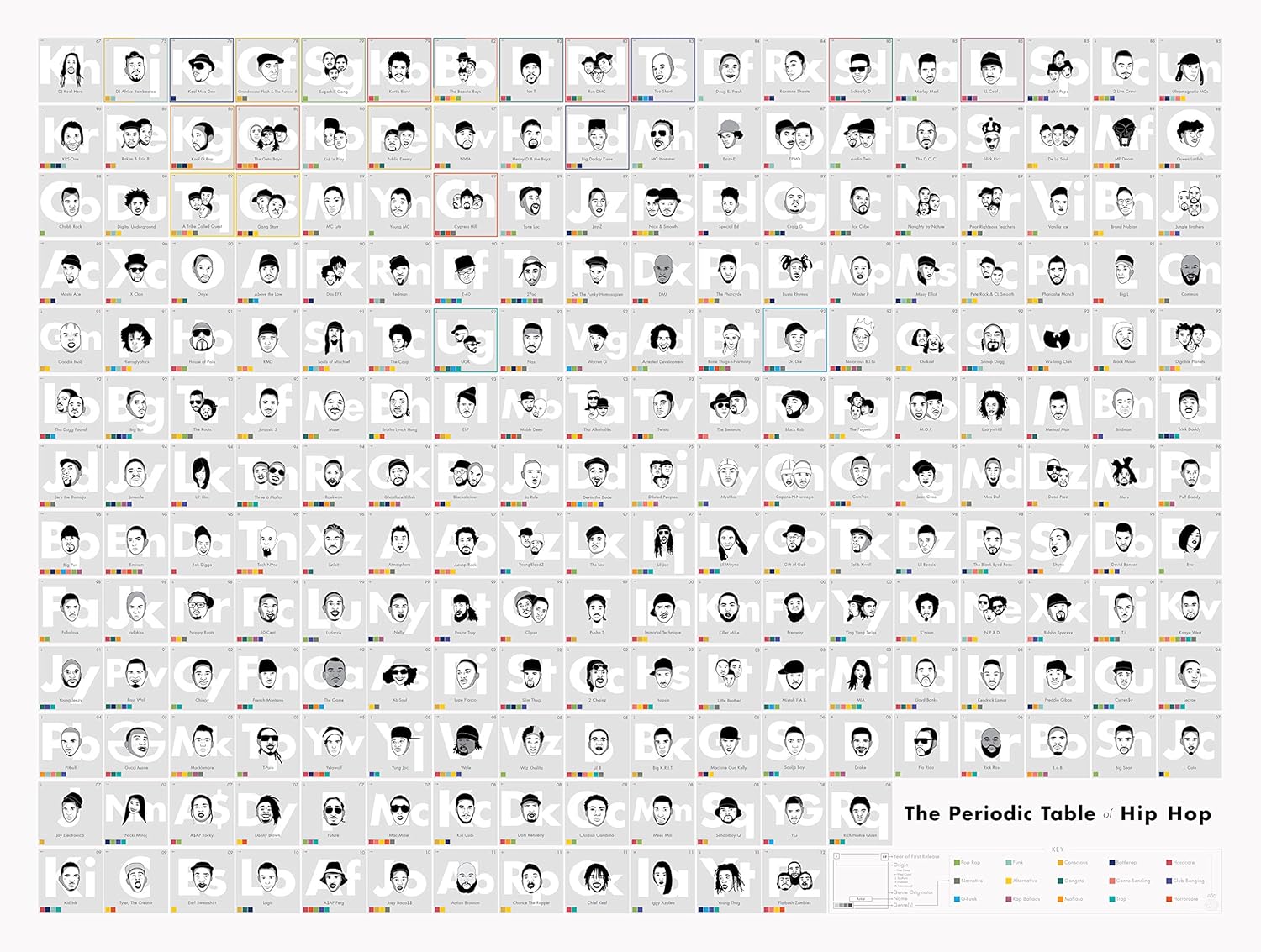 Pop Chart The Periodic Table Of Hip Hop Poster Print 24 X 18 Multicolored